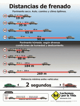 Distfrenado_1.GIF