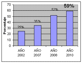 Polar_carga_2010.GIF