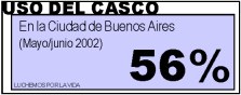 Uso del casco en la Ciudad de Buenos Aires: 56%