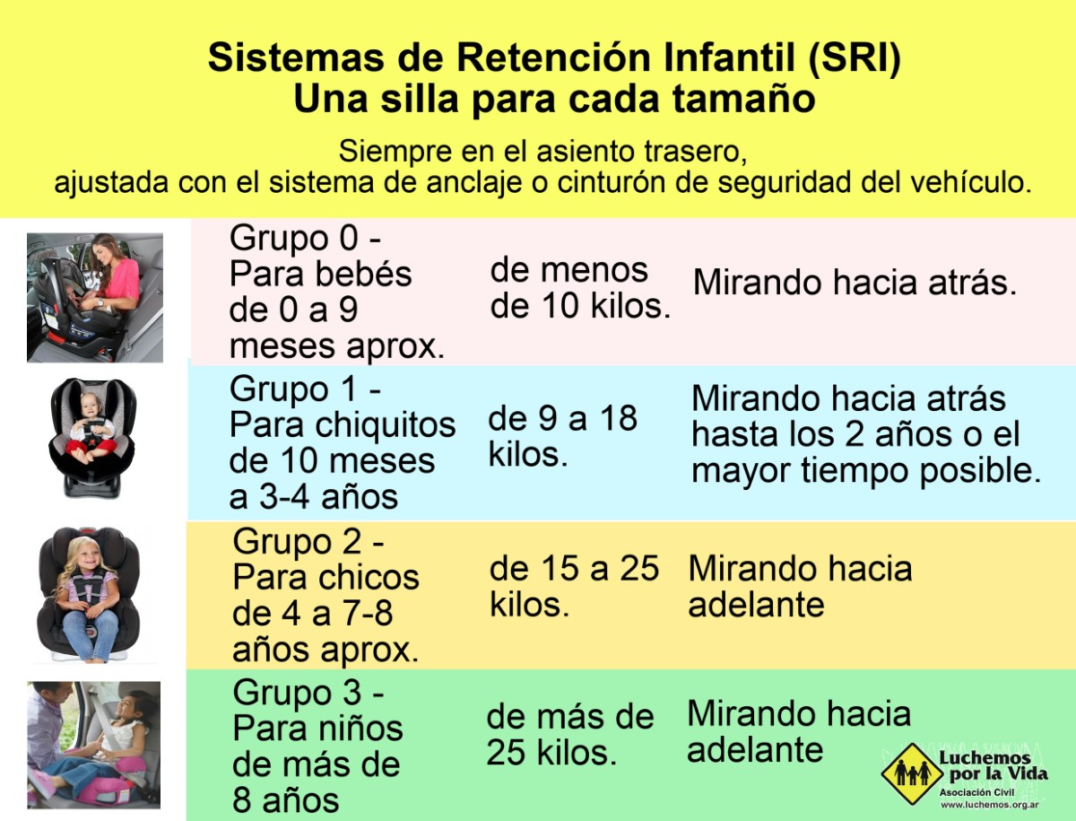 El maxicosi: consejos de uso y sistemas de retención infantil (SRI)